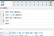 【試合結果】 9/30 中日 0-3 阪神　最終戦は敗戦今季借金5の5位で終了・・大野最優秀防御率のタイトル獲得！