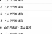 トカラ列島、とどまることを知らない・・・