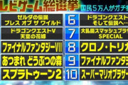 テレビゲーム総選挙、あつ森とスマブラSPはおかしいやろ？