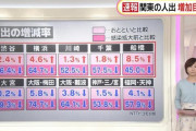 21日の人出　関東だけ軒並み増加