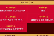 Yahoo!検索大賞2025、ゲーム部門1位に「モンハンワイルズ」！！！！！！！！！