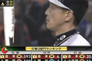 平成最強打者が金本という事実
