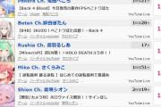 Vtuber 昨日の夜の同接ランキングがこちら・・・やっぱコラボになるとぺこらが王ってワケｗｗｗｗｗｗｗｗｗｗ