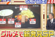 櫻坂46菅井友香、5/7放送「池上彰のニュースそうだったのか！！」2週連続の出演！先日の生放送前に収録した食卓から世界を知ろうSP
