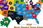 【NBA】2025年に最も閲覧された選手、チームを大手データサイトが公開