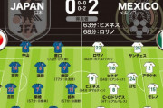 ◆親善試合◆日本０－２メキシコ｜採点＆寸評 前半のチャンスを仕留め切れず…後半は自慢の守備陣も苦戦