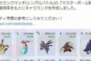 ポケモン剣盾使用率ランキグンwwwwwwww