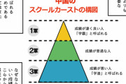 【衝撃】中国「チー牛？あぁ『学覇』のことね…中国では一番偉いのが学覇です。チー牛はモテます。」ﾄﾞﾝｯ