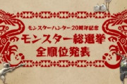 【モンハン】「モンスター総選挙」の全順位が発表