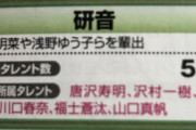 まほほん、すでに研音の主要タレントへ…