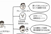 【悲報】ツイッター女子、『モテないおじさん』の末路を描いてしまうｗｗｗｗ