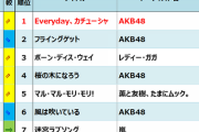 Z世代「ado！YOASOBI！?」ゆとり世代「負けてられん…ワイらの青春見せてやるで！?」