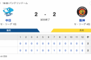 【虎試合結果】セ･リーグ D 2-2 T [4/12]　中日-阪神は延長12回引き分け