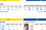 【実況・雑談】 5/12 中日vs阪神（甲子園）【雨天中止】