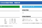 【6/15公示】阪神・桐敷、巨人・岸田と中山とウィーラー、ロッテ・石川、ソフトバンク・ガルビスが登録抹消