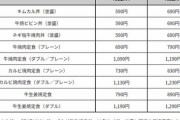 【悲報】チー牛御用達の松屋さん、「高級路線」に向かってしまうｗｗｗｗ