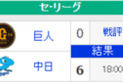 【8/6順位スレ】 巨-横-広===//==-神=-中======ヤ