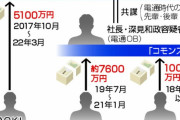 【五輪汚職事件】高橋治之容疑者に安倍晋三が「捕まらないようにする」と約束した背景と関係性