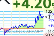 【朗報】仮想通貨リップル、100円を超えるwwwwwwwwwwww【XRP】