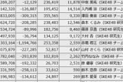 【SKE48】5日目 終了時点『“パレオはエメラルド”リメイク』貢献ランキング合計順位！