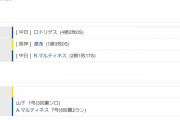 中日３ー１阪神　試合結果　バンテリンドーム　2022/7/1