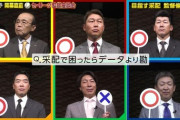 中日立浪監督「データより勘で采配してる」