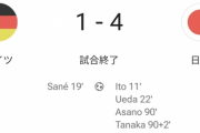 【悲報】ドイツ「W杯でマグレ勝ちしてホルってるジャップ叩き潰しますかw」
