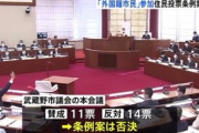 【正論】国民・玉木雄一郎「こういうことが地方参政権の容認につながっていく。否決されて安心したというのが率直な思いだ」