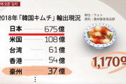 【朗報】日本人、キムチが大好きだったｗｗｗｗｗｗｗｗｗｗｗｗ