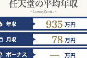 任天堂大卒入社1年目年収510万円らしい