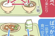 晩御飯にグラタンとかコメがない料理出されたらムッとしちゃうね