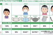 医師がフェイスシールドに怒っている理由