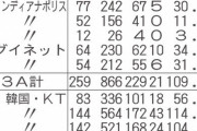 阪神・ロハスはまるでオマリー　ミート力抜群！藤田平氏が指摘