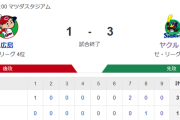 【試合結果】ヤクルト3-1広島　高橋奎二6回無失点で7勝！川端代打でタイムリー！