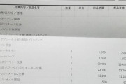 わい車検無事終了し請求書見て絶句