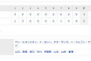 侍ジャパンが大会初優勝！宿敵韓国に逆転勝ち　10年ぶり世界一に稲葉監督が男泣き