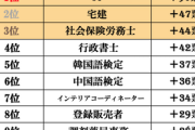 【必見】資格マニアぼくが作成した『スキル＆資格のコスパランク表』、いくらなんでも完成度が高すぎる・・・・・・・・・・・・・・・・・・