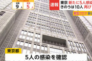 【速報】東京都で新たに５人の感染者　5/19