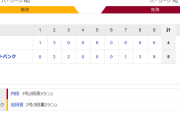 ホークス逆転勝ちで連勝！松田2戦連発！明石V打含む猛打賞！二保今季初勝利！