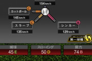 【プロスピA】益田の中継ぎ適性Gは厳しくない？