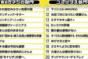 「次に来る漫画大賞2020」Web漫画部門3位「ほむら先生はたぶんモテない」4位「2.5次元の誘惑」