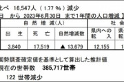 秋田県ヤバい。年間出生者数3800、死亡者数17500