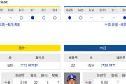 【実況】 9/5 中日vs阪神（甲子園）18:00～ 先発:大野【中継：三重TV　NHKBS　スカイA DAZN他】