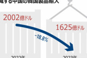 【国際】中国で存在感失う輸入相手国・韓国…30年前の水準まで後退  [動物園φ★]