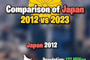 【海外の反応】ラテンアメリカ（全体）が日本を超えようとしている！