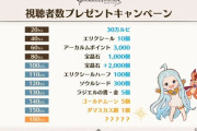 【グラブル】8/8生放送『配布アイテム』新情報まとめ