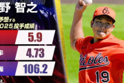 【明日登板】AIが予測する2025年シーズン菅野智之の成績wwwwwwwwwwwwwwwwww
