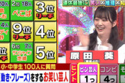【櫻坂46】原田葵ちゃん、サンシャイン池崎さんの名前を出し大活躍！！！【ミラクル9】
