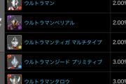 【パズドラ】★6以上が29.5％！ウルトラマンガチャの的中率が判明！