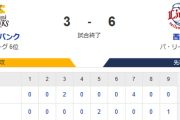 【2025/04/05再放送】福岡ソフトバンクホークス、1勝6敗 借金5 単独最下位